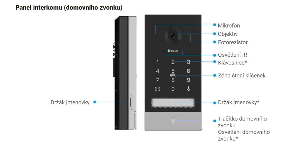 Ezviz EP7 Domácí kompletní video interkom