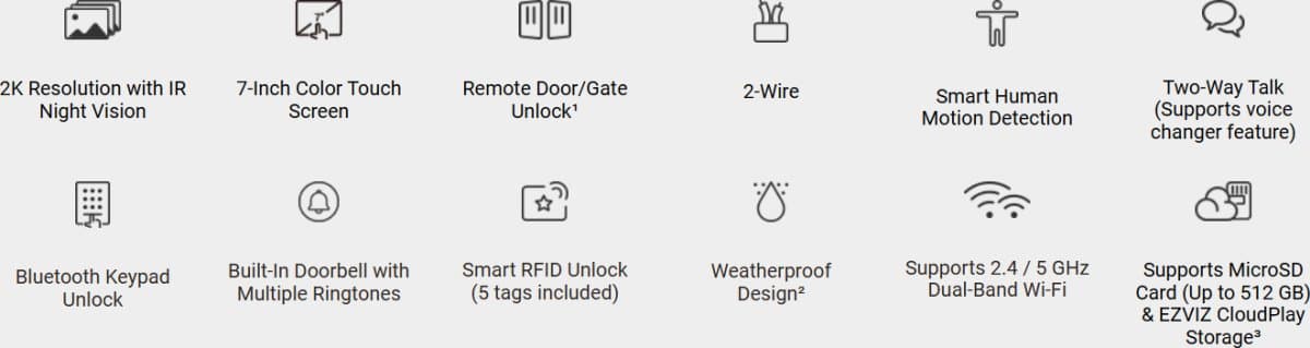 Ezviz TP7 Domácí kompletní video interkom s klávesnicí