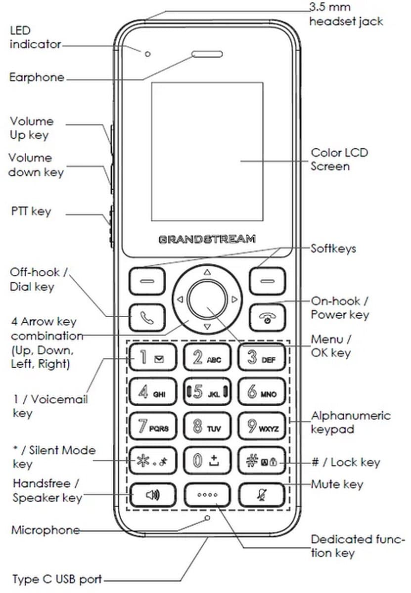 Grandstream DP725 SIP DECT - Ručka