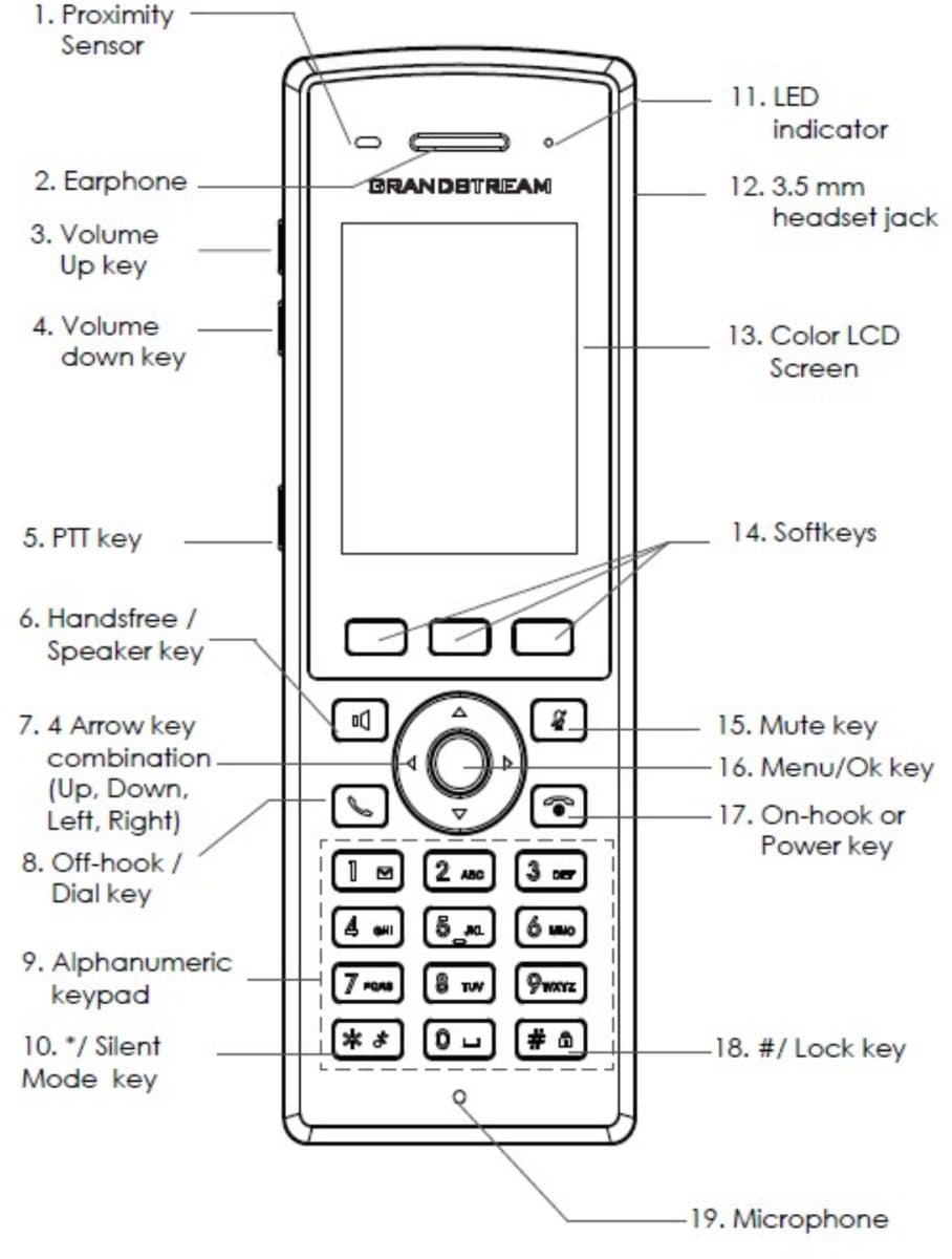Grandstream DP735 SIP DECT ručka