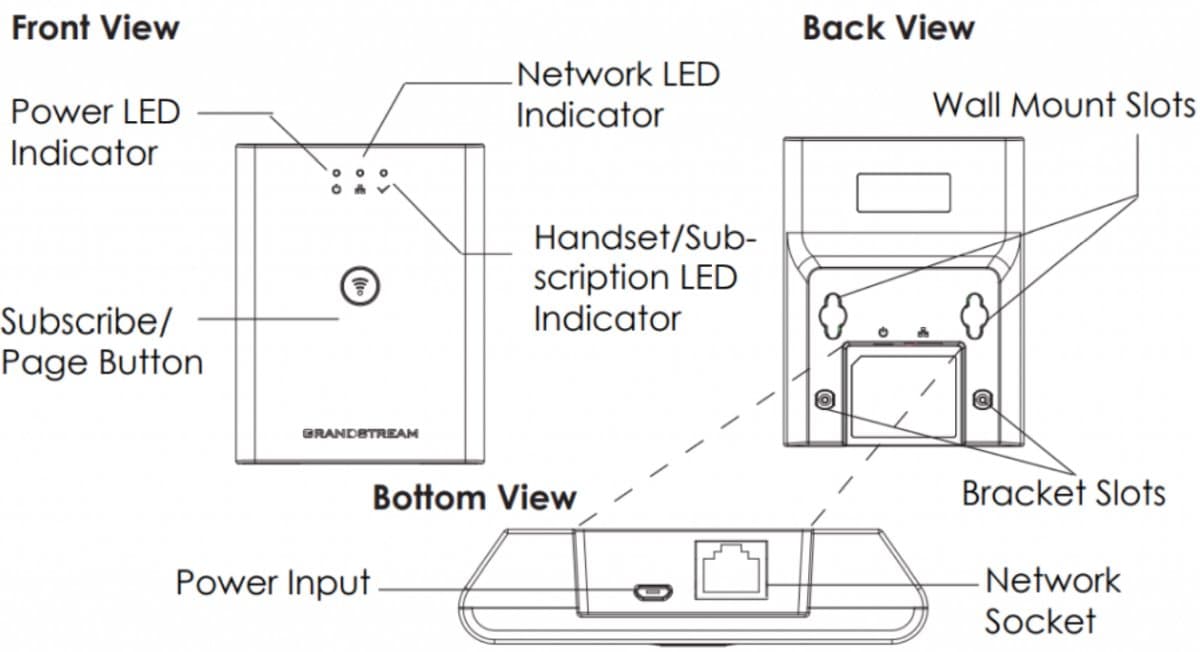 Grandstream DP755 SIP DECT - Základna