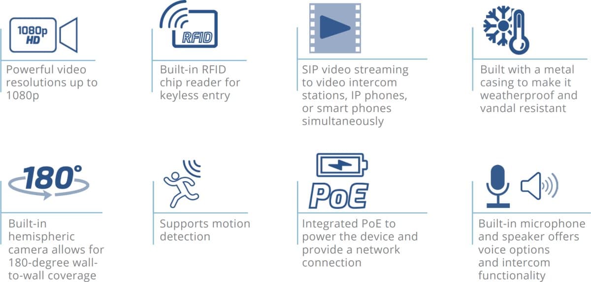 Grandstream GDS3710 video-vrátný
