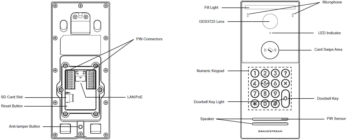 Grandstream GDS3725, Video interkom