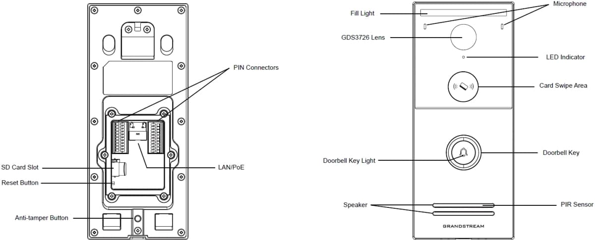 Grandstream GDS3726, Video interkom