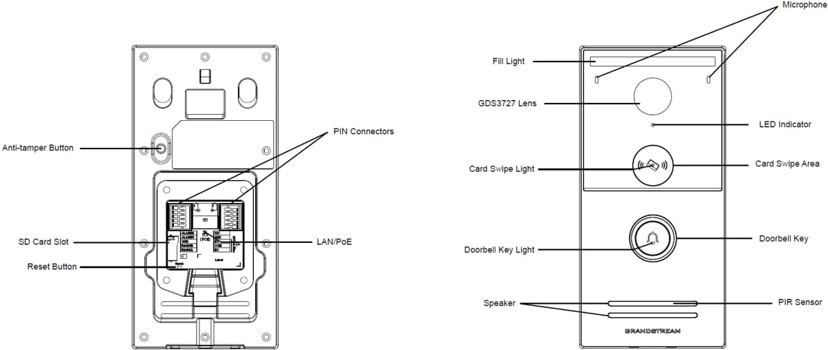 Grandstream GDS3727, Video interkom
