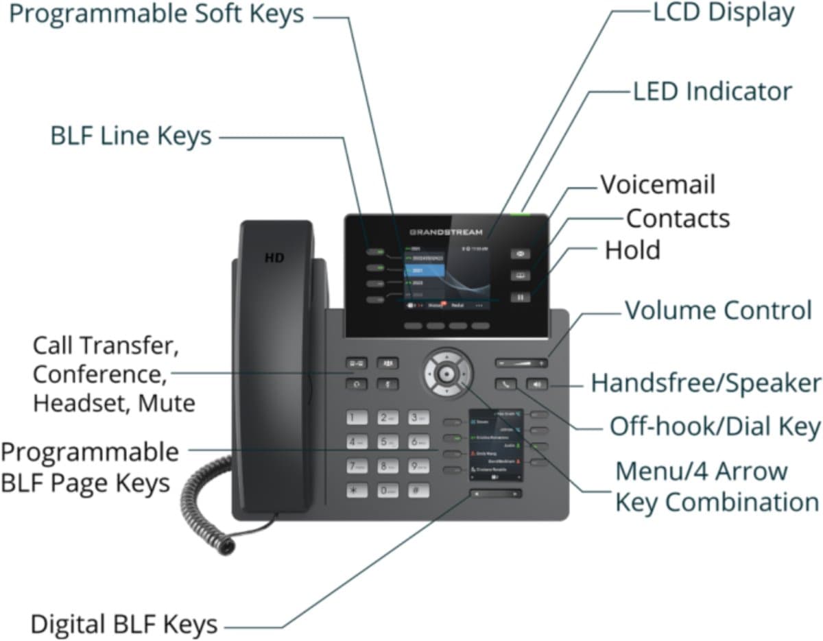 Grandstream GRP2614 telefon - 2.8" displej a 4x SIP účet