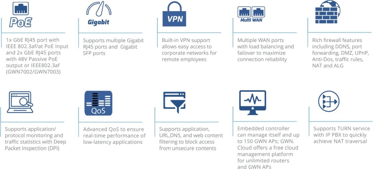 Grandstream GWN7003 VPN router - 2x SFP