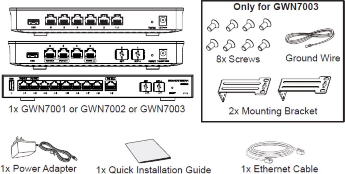 Grandstream GWN7003 VPN router - 2x SFP