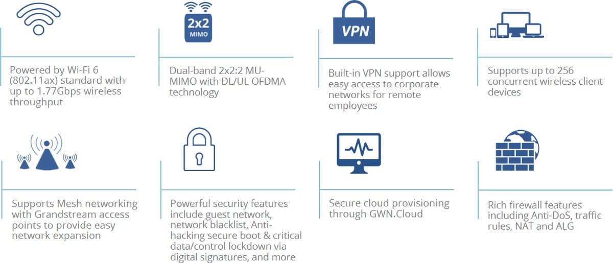 Grandstream GWN7062 Dual-Band Wi-Fi 6 Router