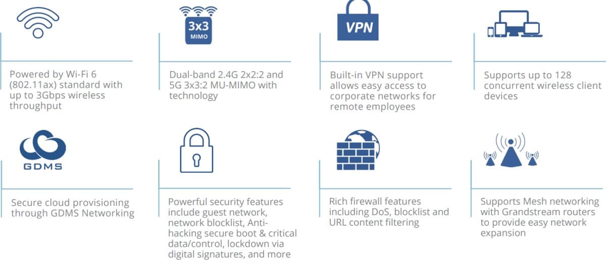 Grandstream GWN7062E Wi-Fi 6 router