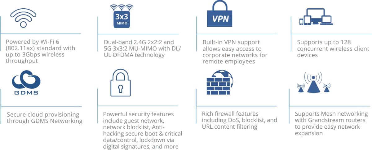 Grandstream GWN7062ET Wi-Fi 6 router