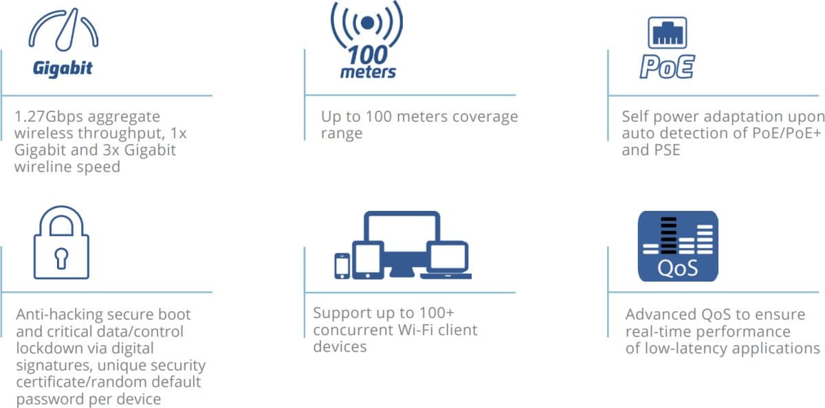 Grandstream GWN7603 Access Point