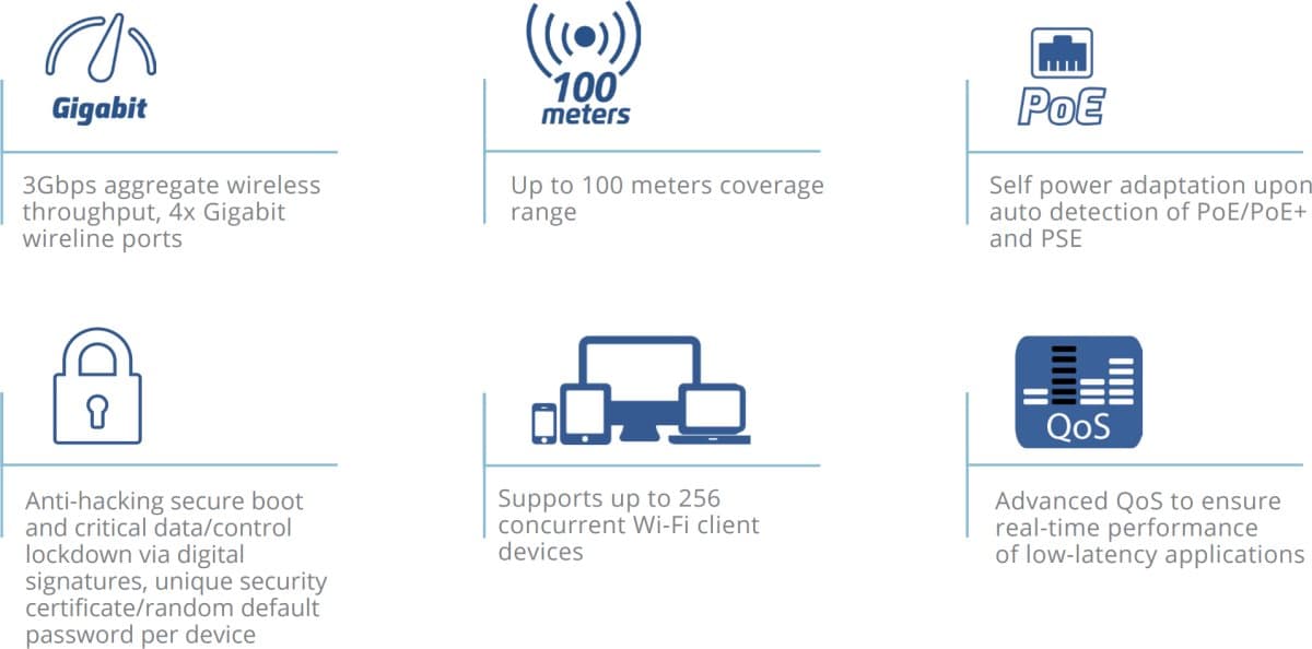 Grandstream GWN7604 Wi-Fi 6 Access Point, PoE