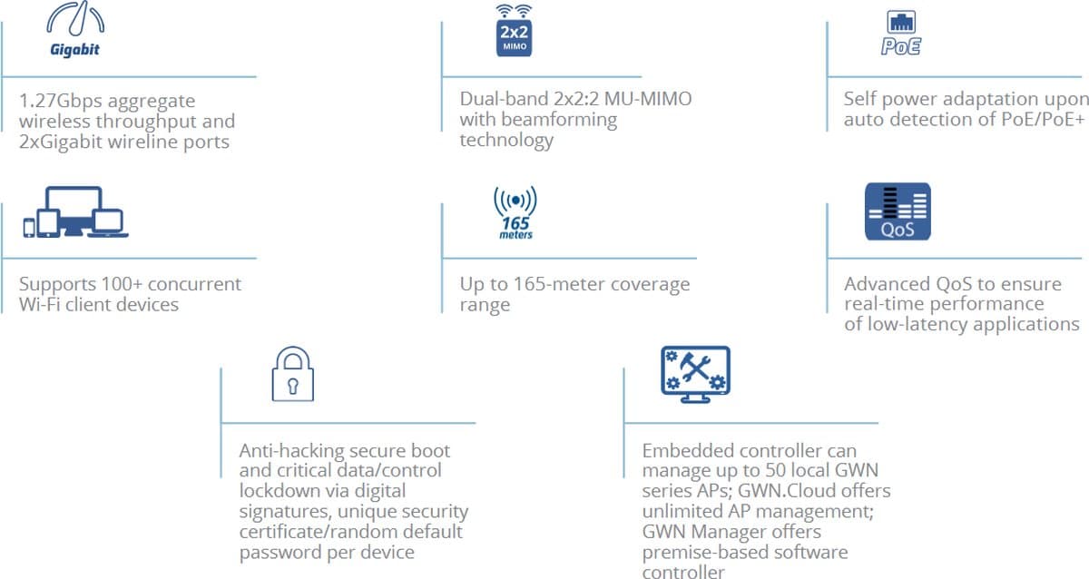 Grandstream GWN7605 Access point