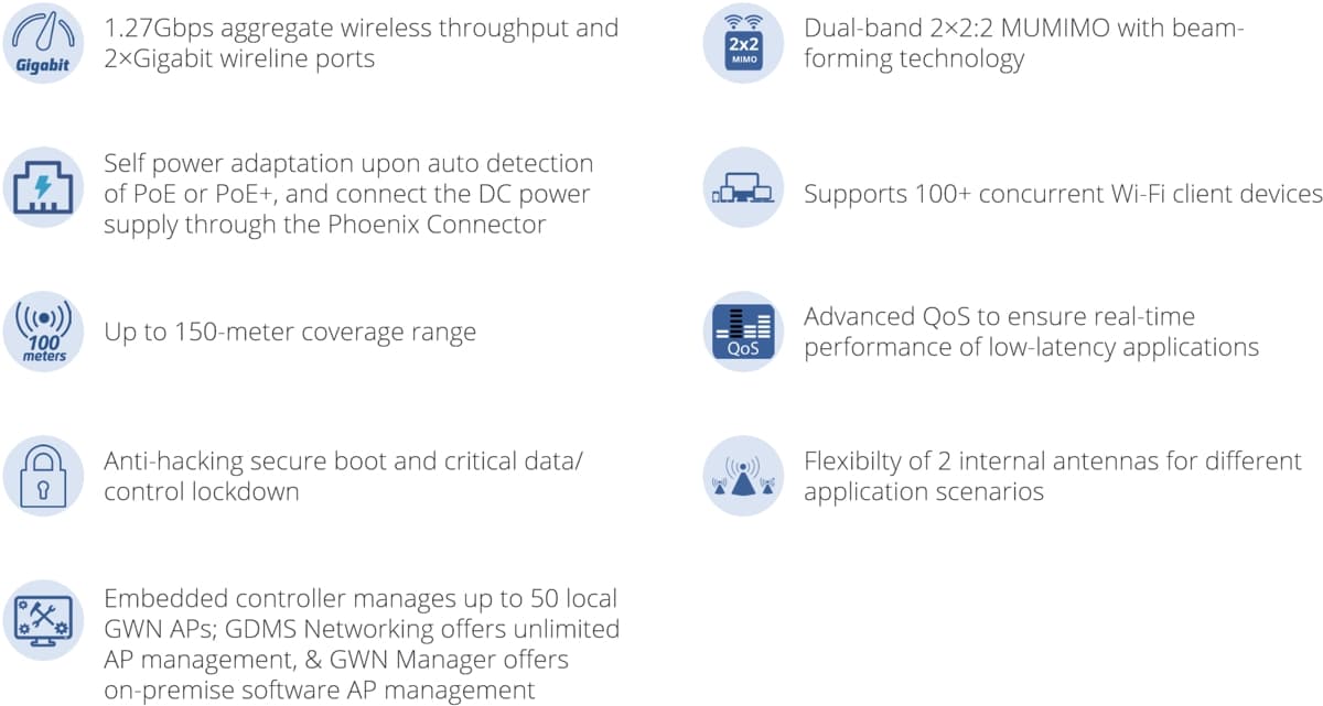 Grandstream GWN7605CLR, Dual-Band Wi-Fi 5 AP