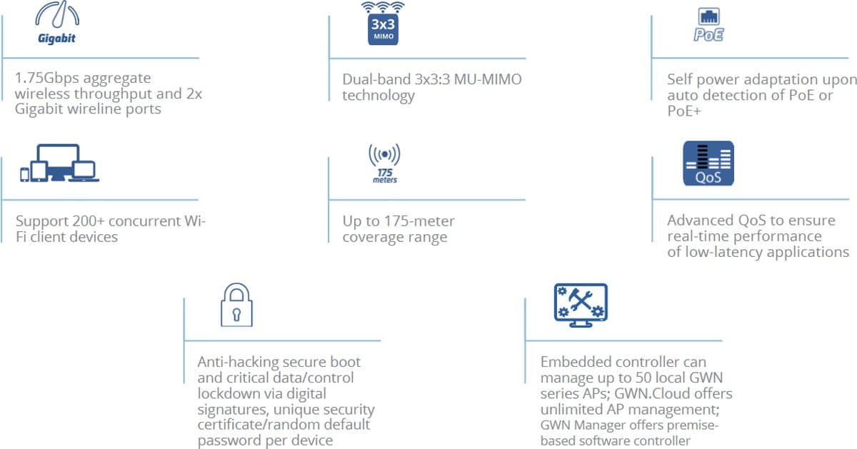 Grandstream GWN7615 Access point