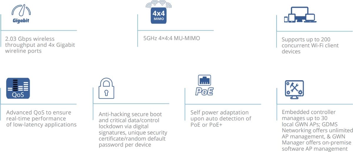 Grandstream GWN7624 In-Wall Wi-Fi Access Point