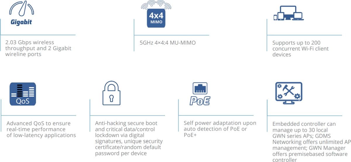 Grandstream GWN7625 Vnitřní Wi-Fi 5 Access Point