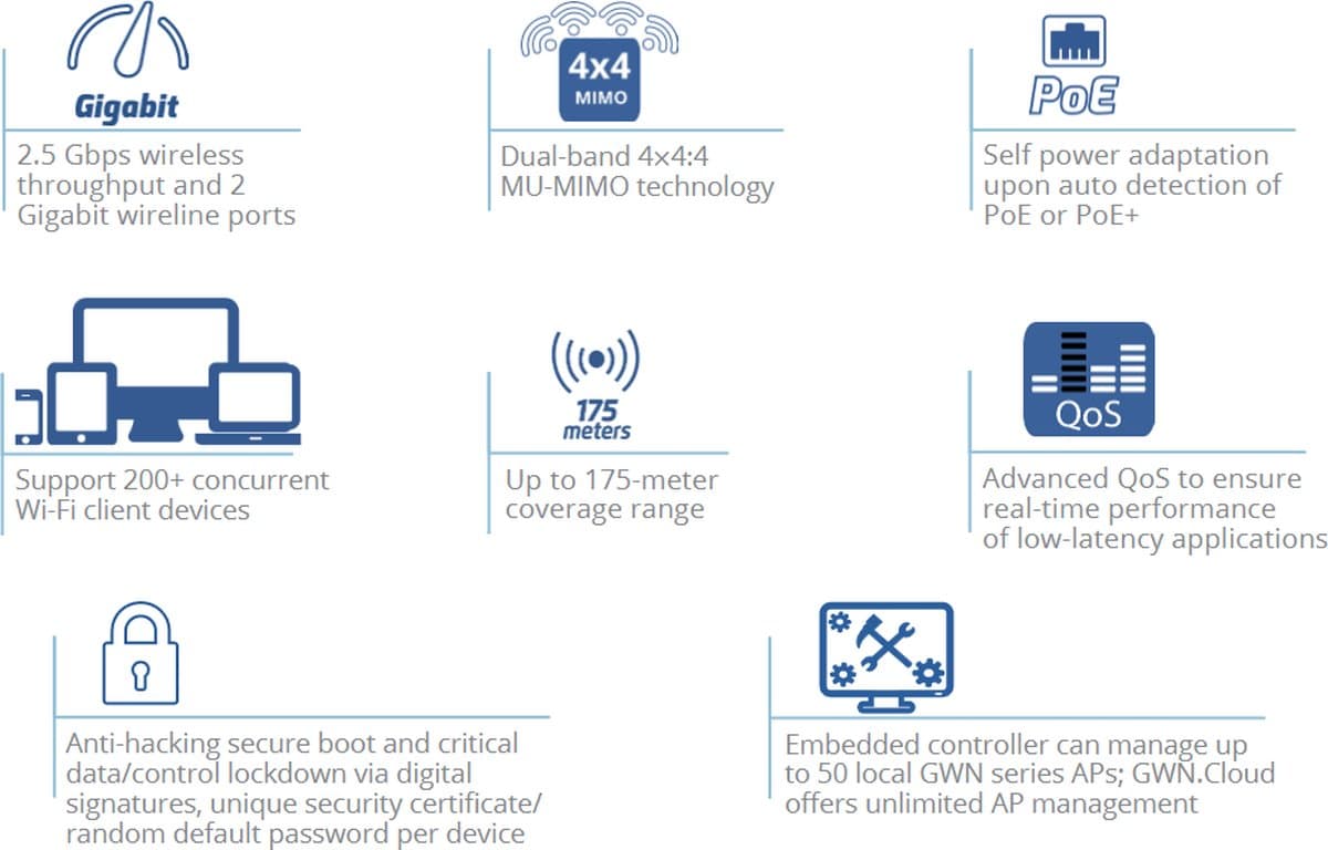 Grandstream GWN7630 Access point