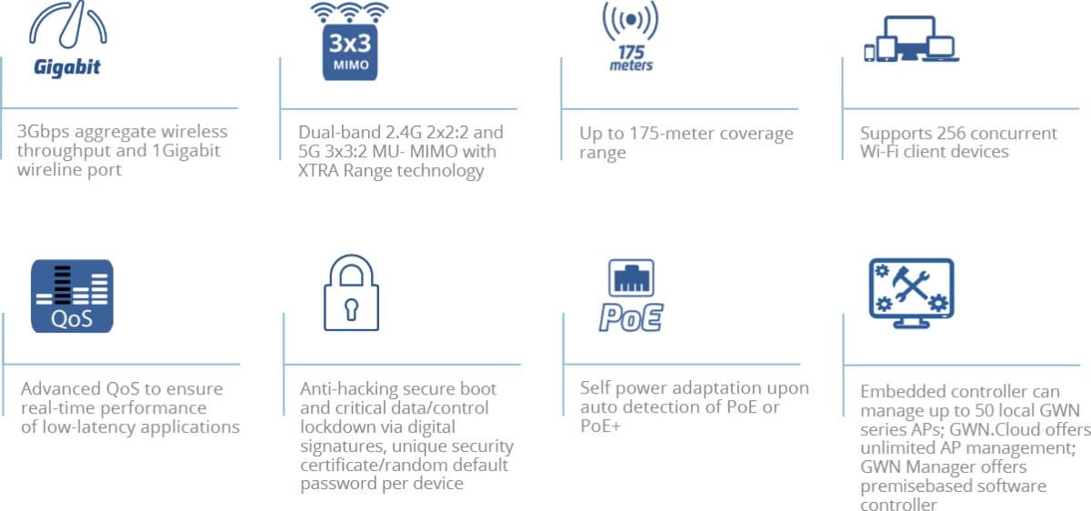 Grandstream GWN7660E Wi-Fi 6 Access point