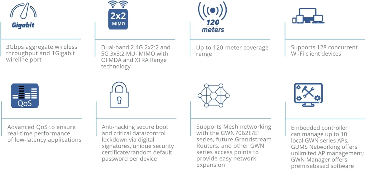 Grandstream GWN7660EM, Dual-Band Wi-Fi 6 AP a extender