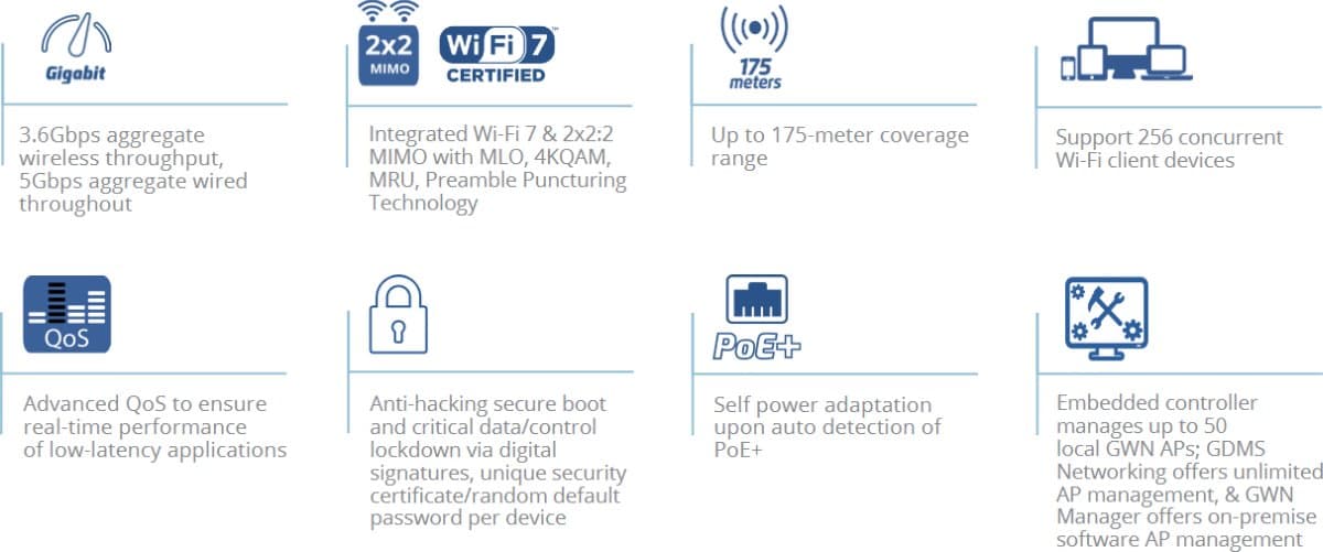 Grandstream GWN7670 Wi-Fi 7 Access point