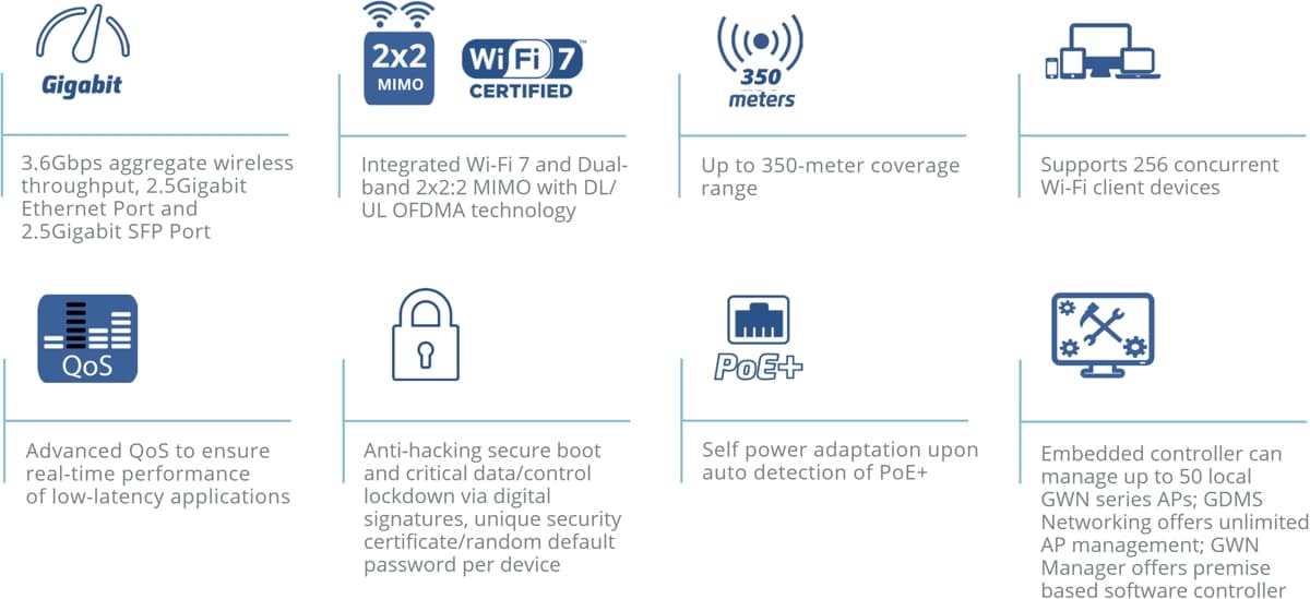 Grandstream GWN7670LR, Dual-Band Wi-Fi 7 AP