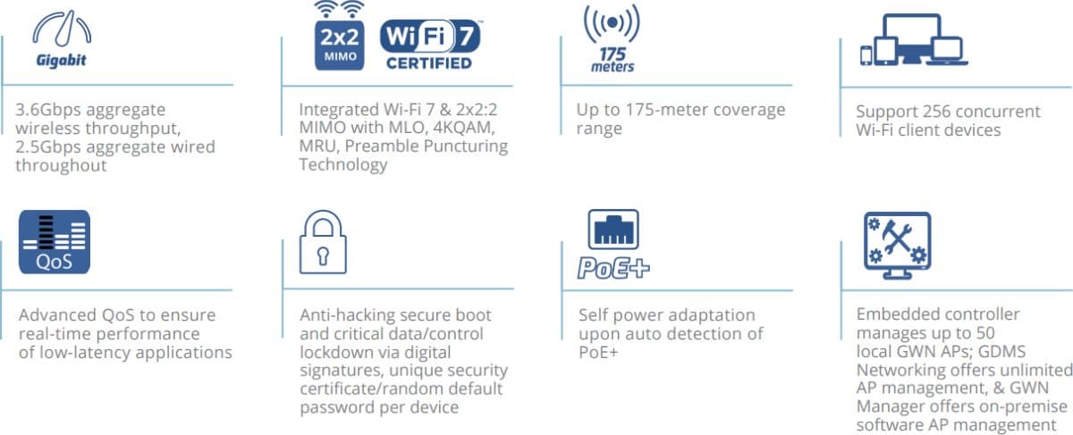 Grandstream GWN7670WM In-Wall Wi-Fi 7 Access Point