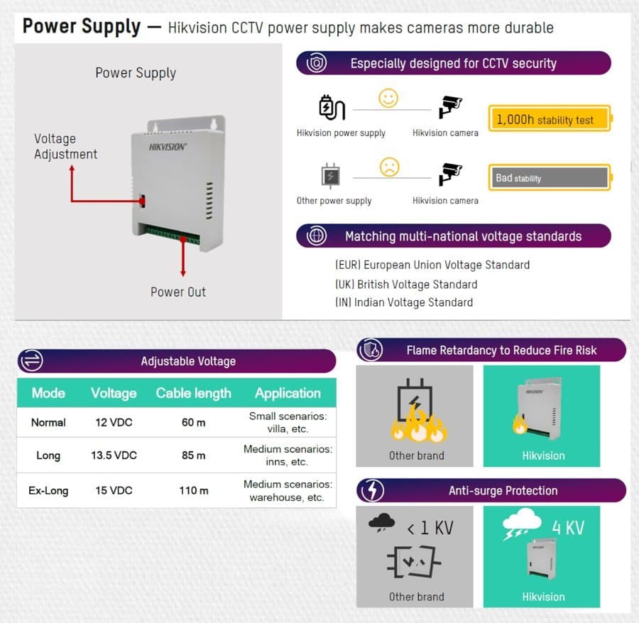 Hikvision DS-2FA1205-C8 - Spínaný zdroj 12V/5A, 8x výstup