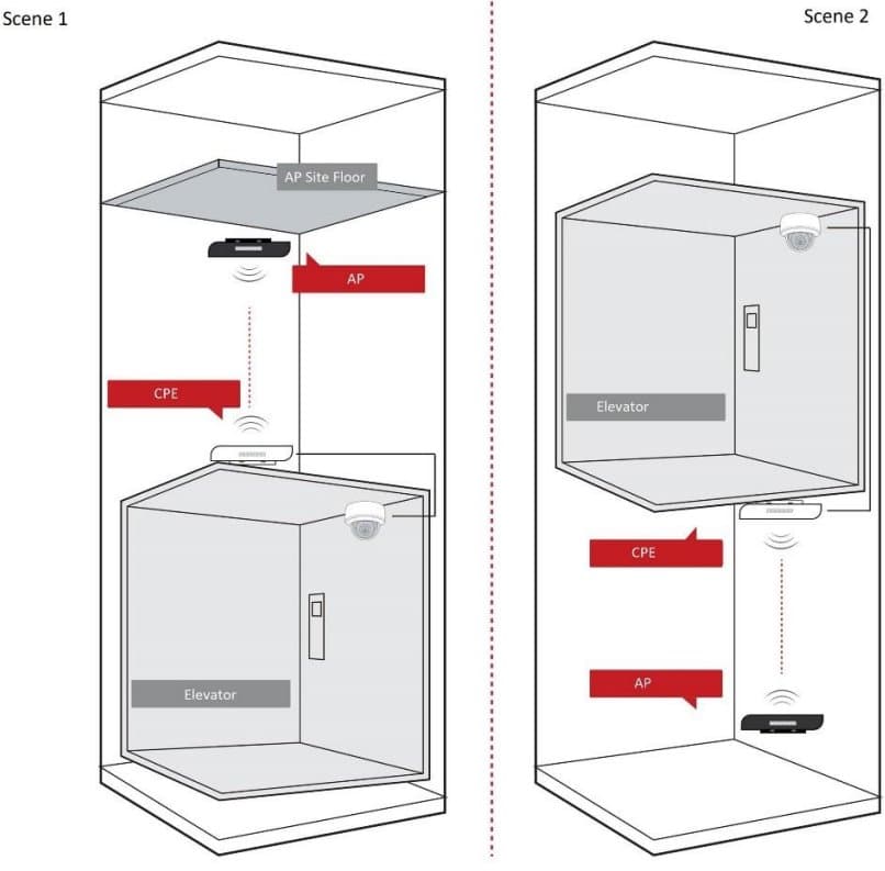 Hikvision DS-3WF0BC-2NT - výtahové WiFi pojítko 