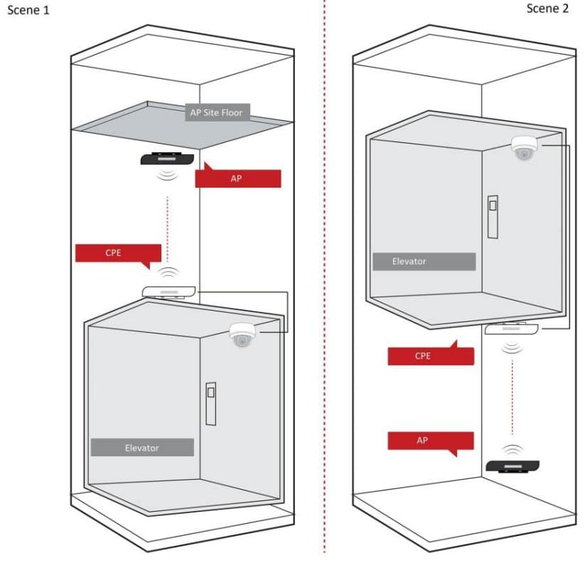 Hikvision DS-3WF0EC-2NT - výtahové WiFi pojítko