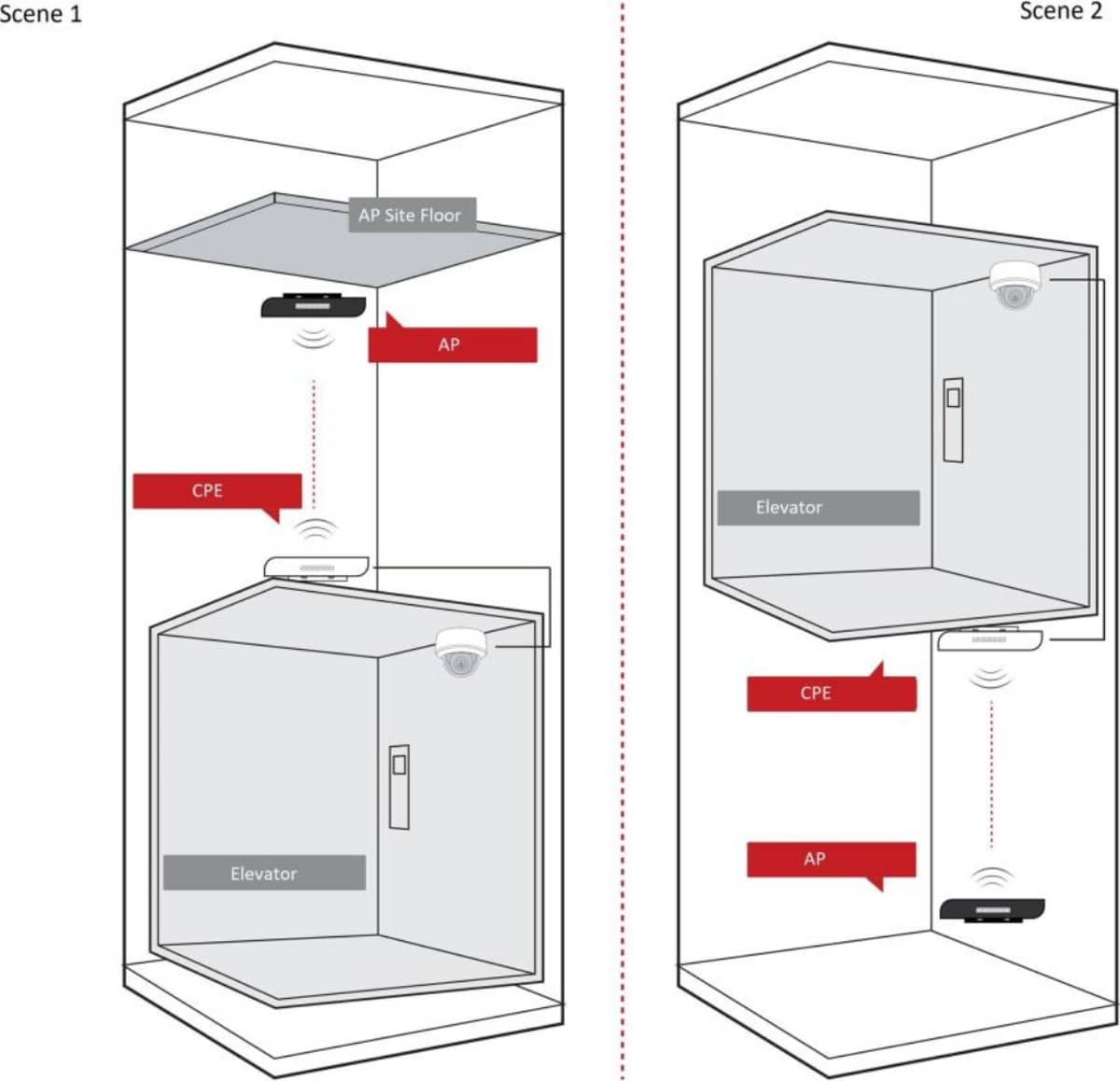 Hikvision DS-3WF0EC-5ACT(B) - Výtahové Wi-Fi 5 Pojítko, 500m
