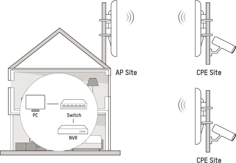 Hikvision DS-3WF0FC-2N/O - venkovní WiFi pojítko 