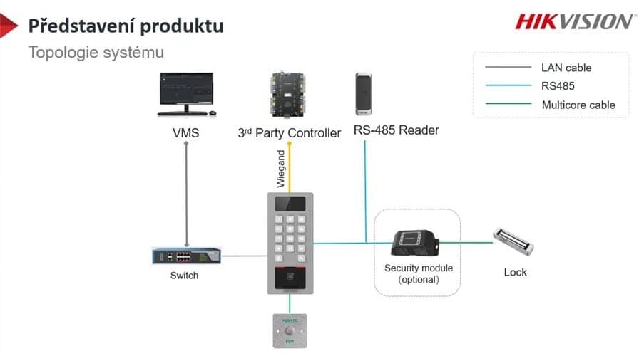 Hikvision DS-K1T502DBWX - Terminál se čtečkou, Mifare