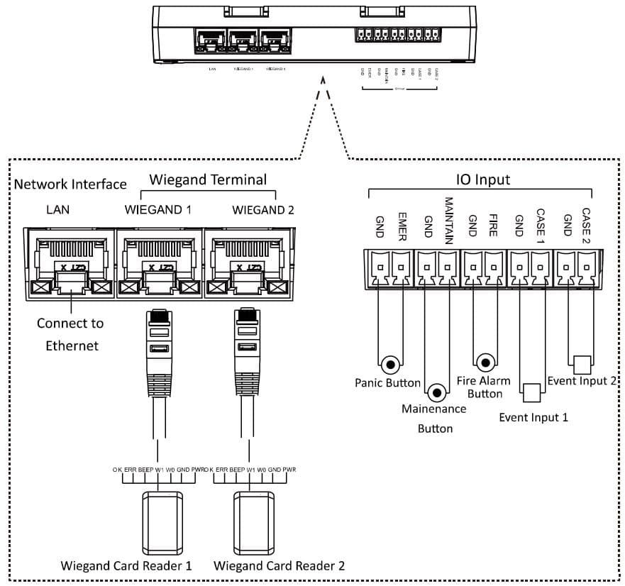 Hikvision DS-K2210 - Řídící jednotka pro výtah