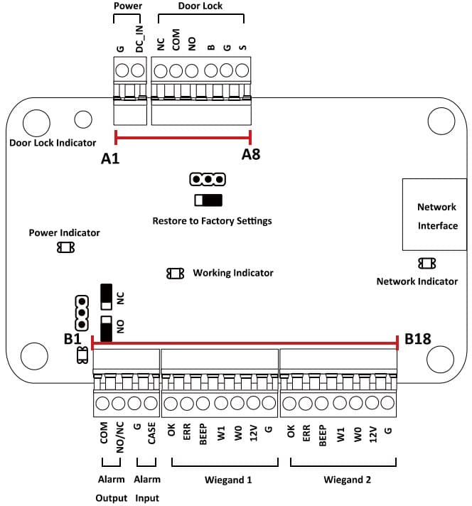 Hikvision DS-K2801 - Řídící jednotka pro 1 dveře