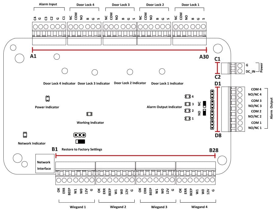 Hikvision DS-K2804 - Řídící jednotka pro 4 dveře