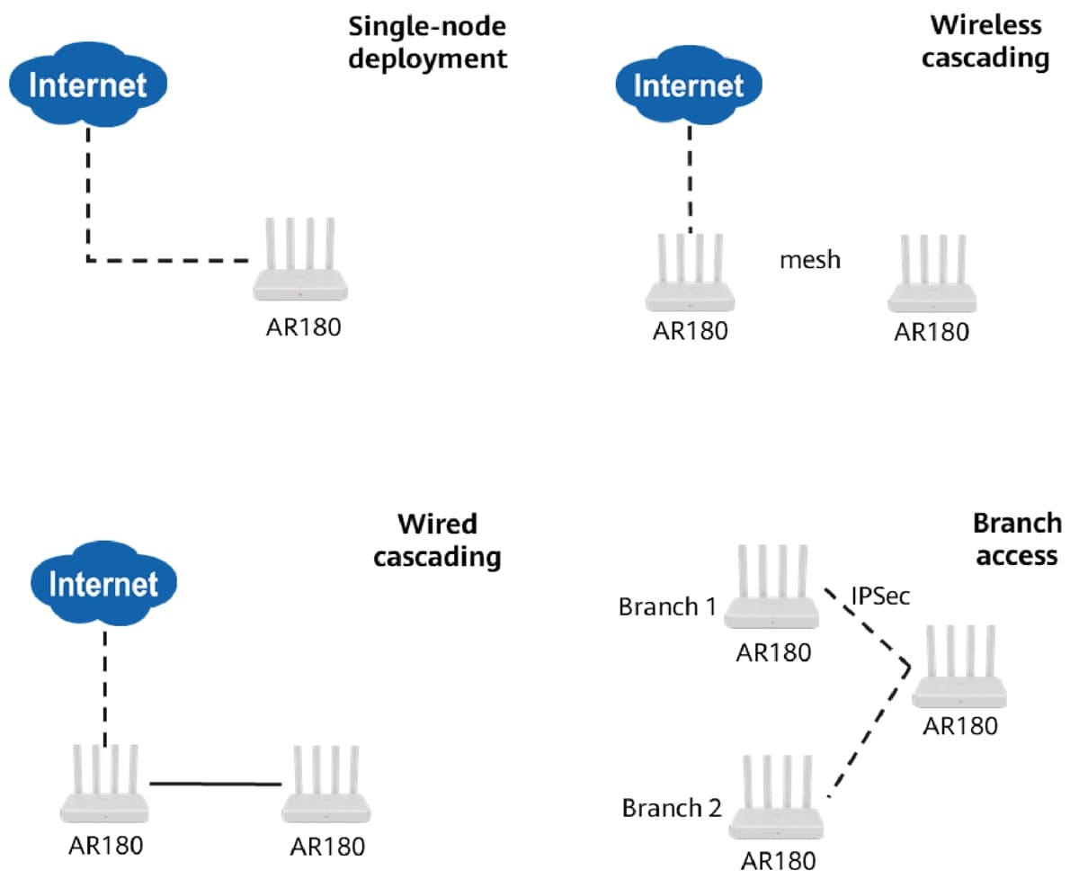 Huawei AR180 Dual Band WiFi 7 Router