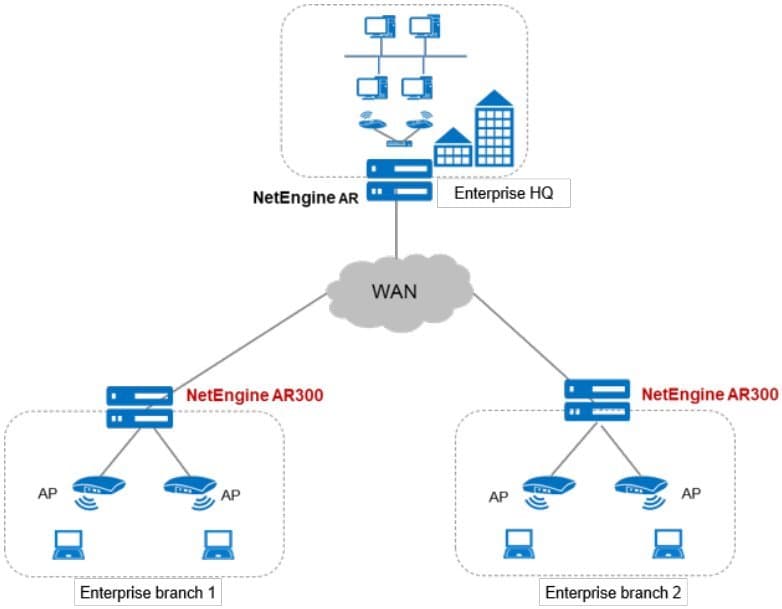 Huawei AR303 Gigabitový router, SFP / ETH WAN