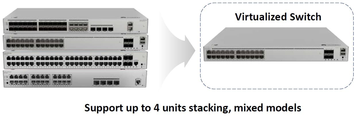 Huawei S310-24ST4X Optický switch, 8x Combo ETH, 4x SFP+