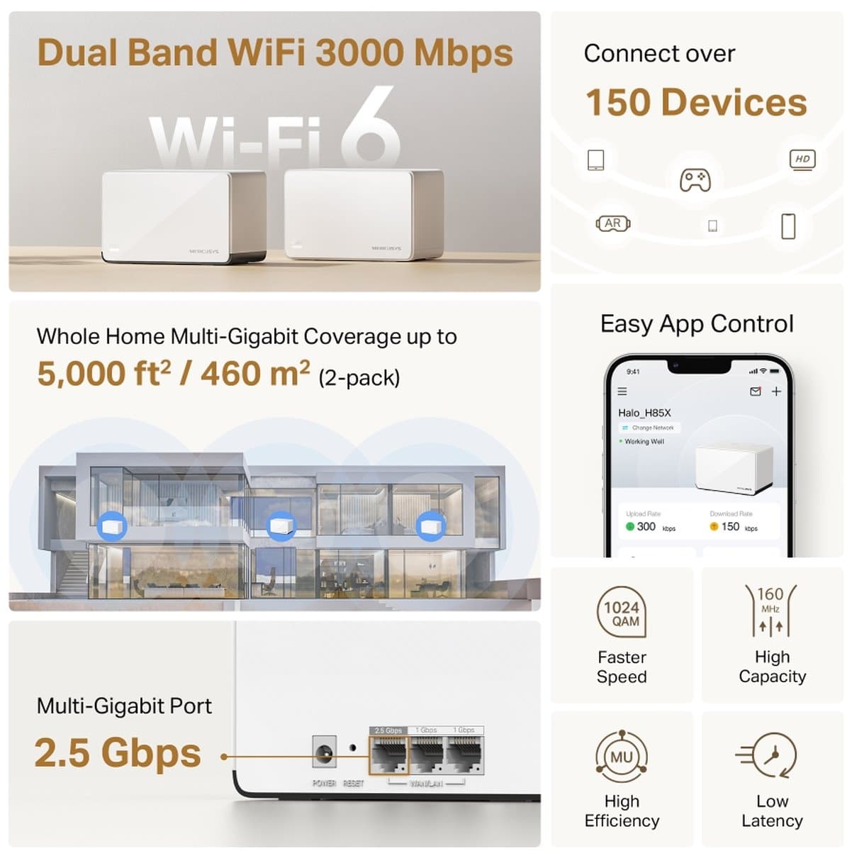MERCUSYS Halo H85X(2-pack), Halo Mesh WiFi 6 system