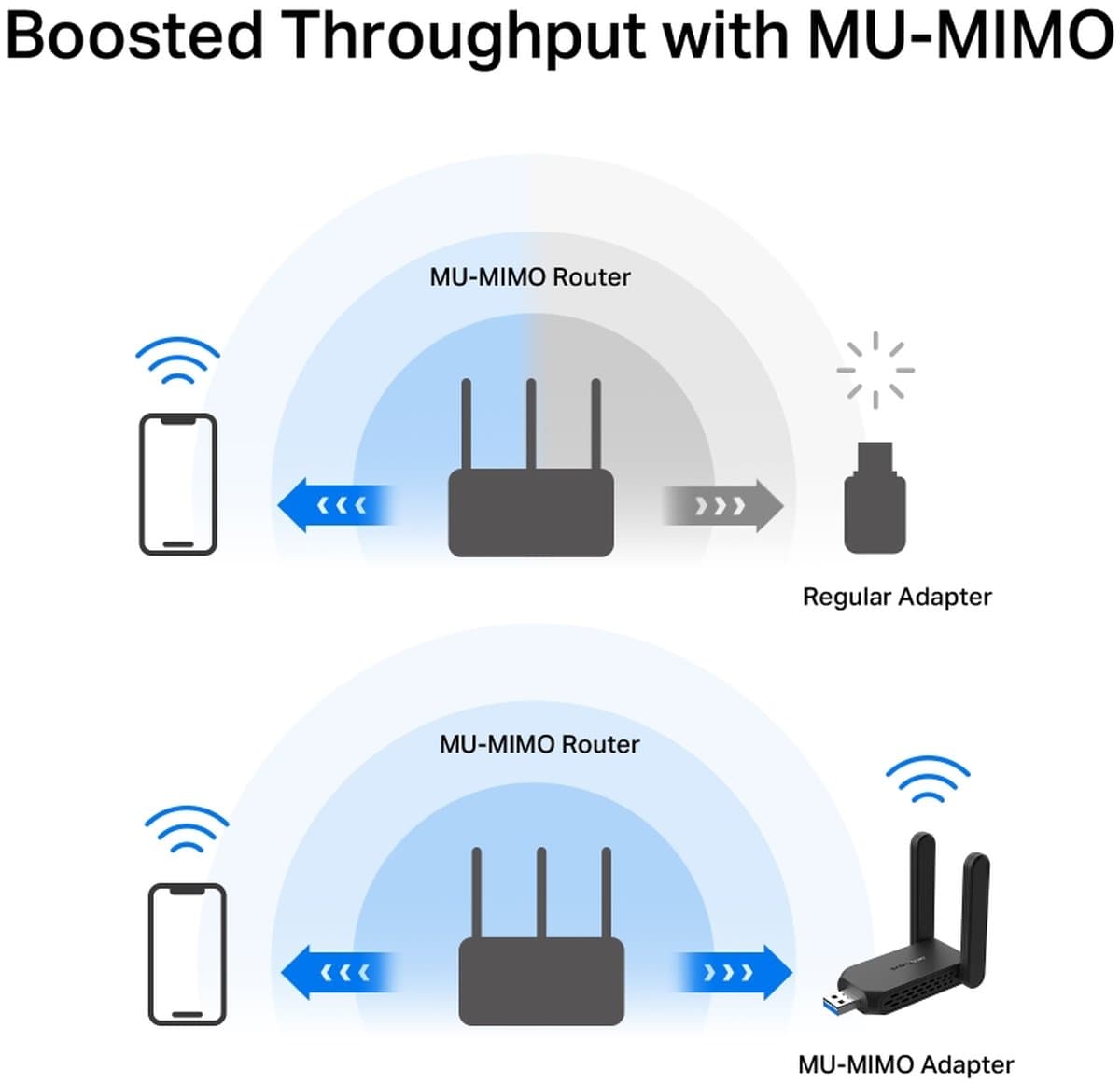 MERCUSYS MA32H, bezdrátový Dual Band USB adaptér