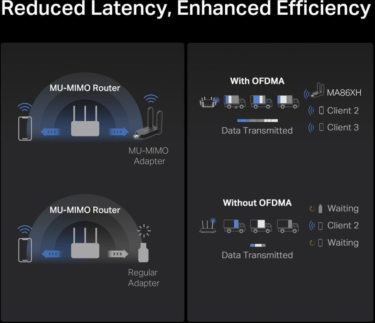 MERCUSYS MA86XH Tri-Band Wi-Fi 6E USB adaptér