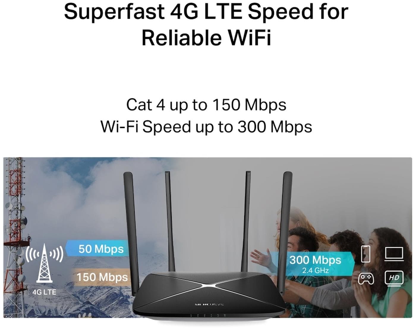 MERCUSYS MB115-4G - 300 Mbps Wireless N 4G LTE Router