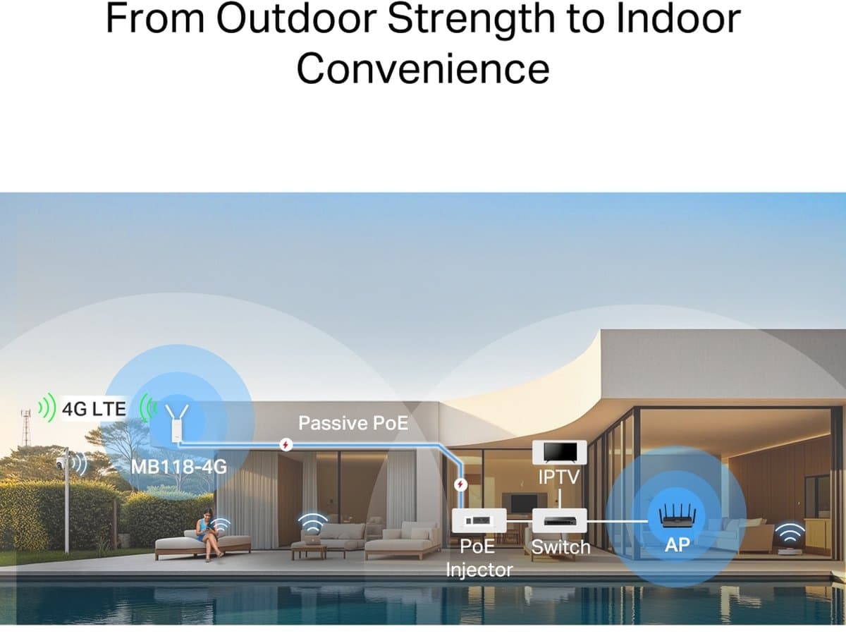 MERCUSYS  MB118-4G, Venkovní bezdrátový 4G LTE router