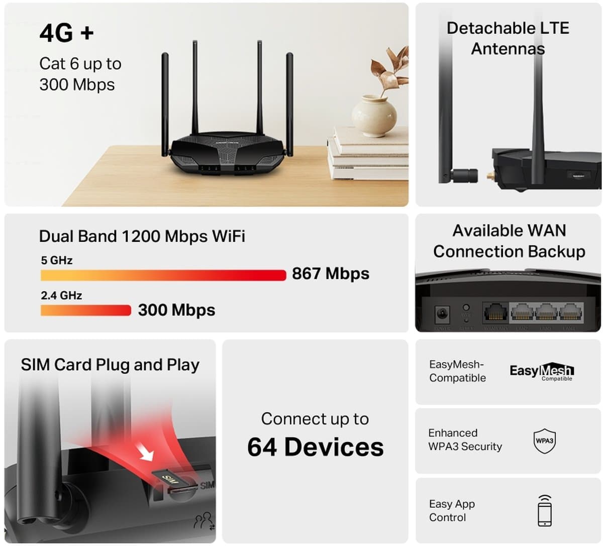 MERCUSYS MB235-4G Bezdrátový router s LTE