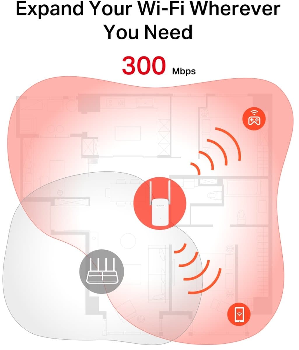 MERCUSYS ME12, 300 Mbps Wi-Fi Range Extender 