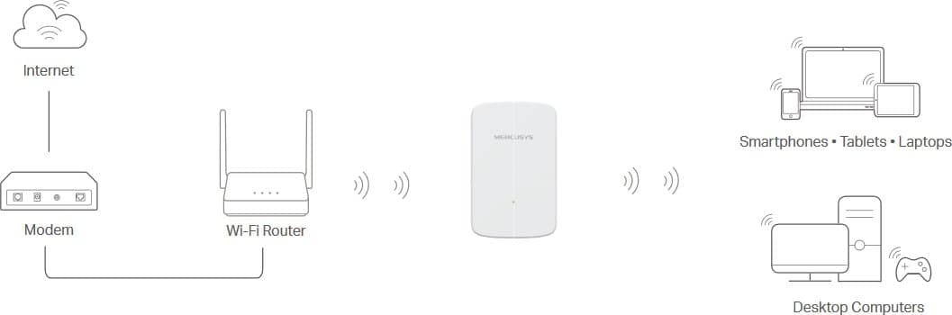 MERCUSYS ME20 Range Extender
