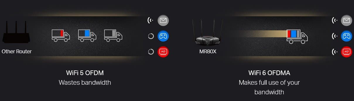 MERCUSYS MR80X Bezdrátový Dual Band Wi-Fi 6 Router