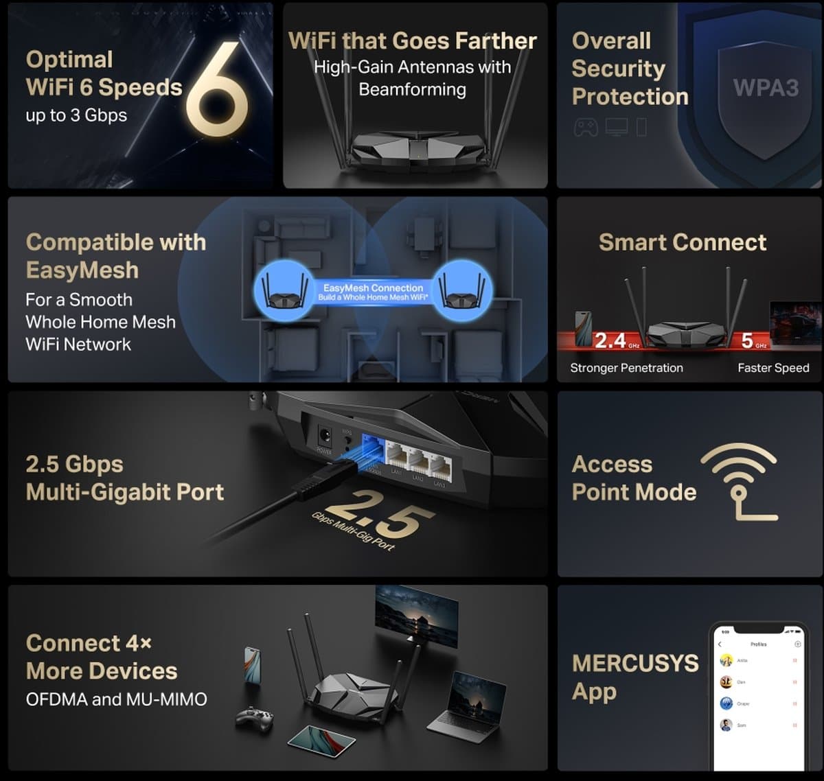 MERCUSYS MR85X Dual-Band Wi-Fi 6 Router